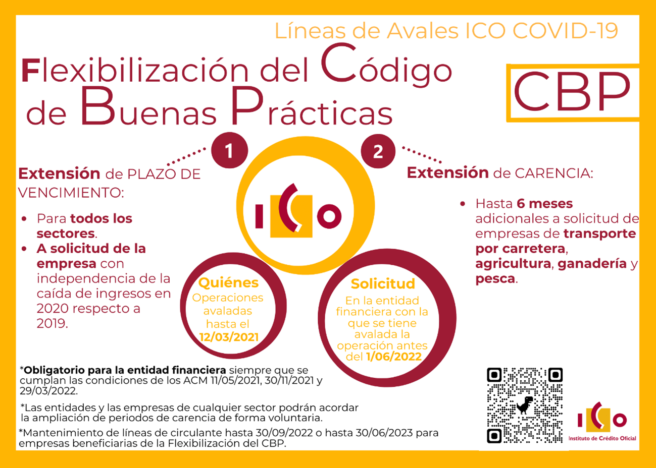 Infografía Código Buenas Practicas