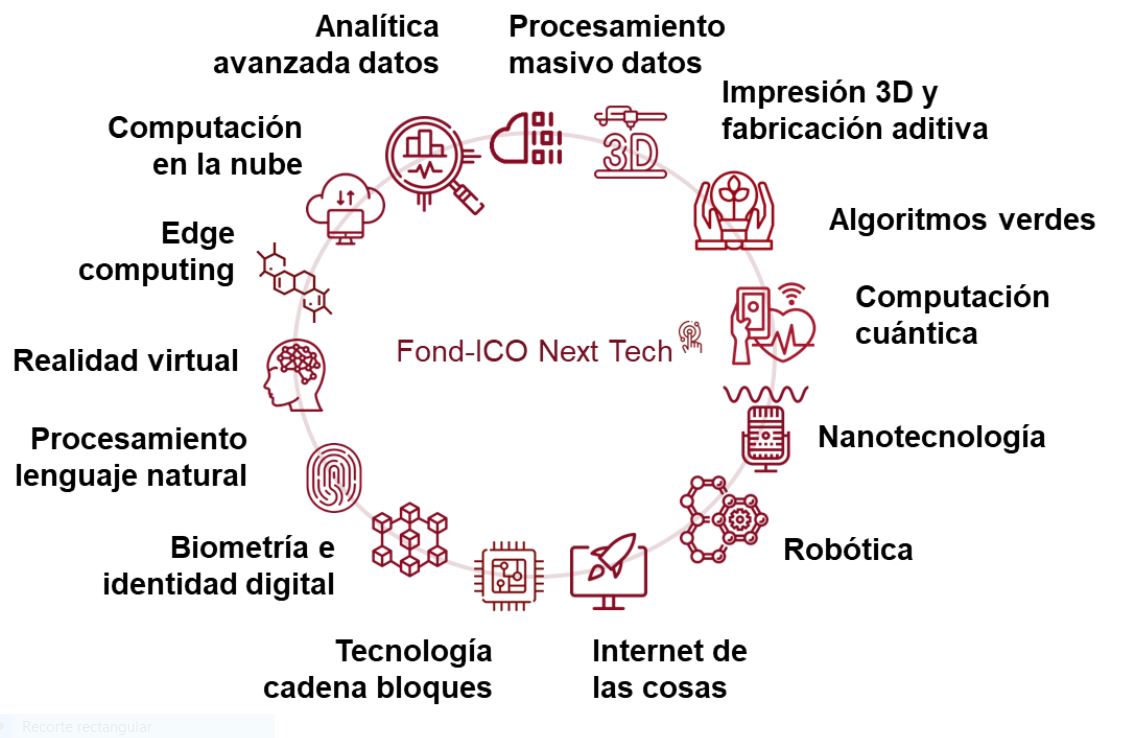 sectgres en los que invierte Next-Tech