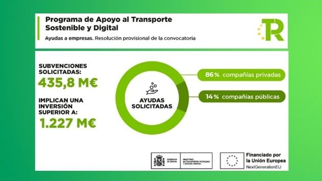 Infografia primera convocatoria