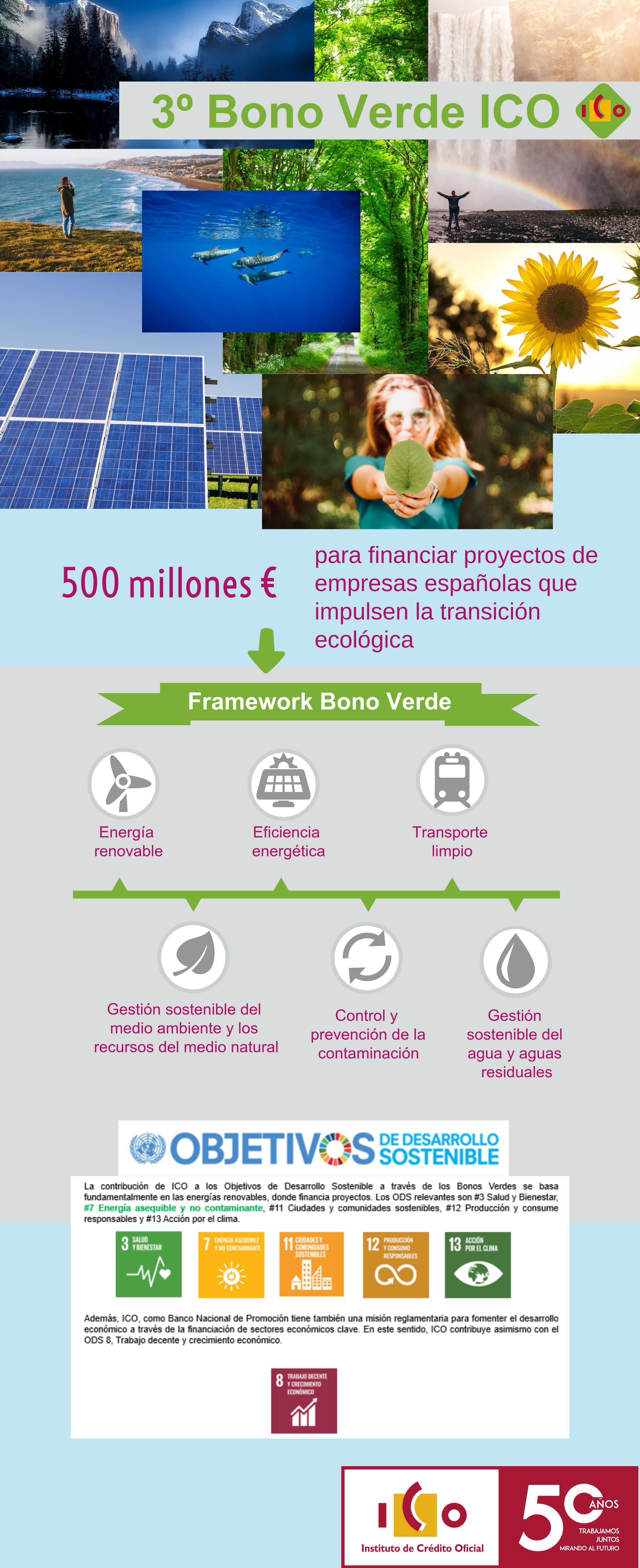Infografía Tercer Bono ICO con 500 millones para financiar proyectos de empresas españolas que impulsen la transición económica