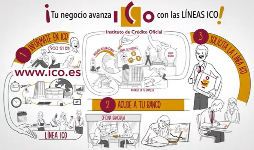 Líneas ICO 