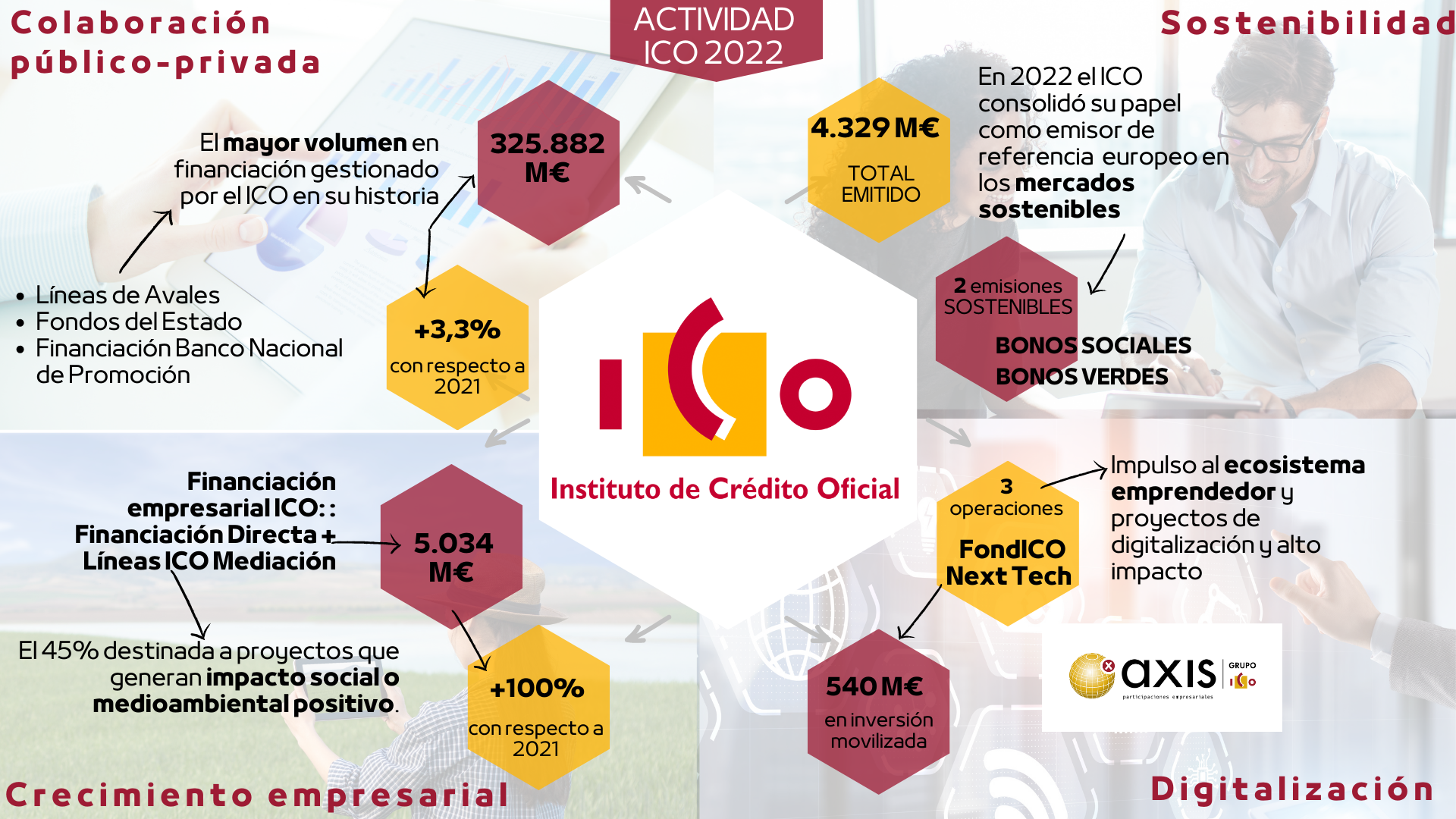 Infografía resultados actividad