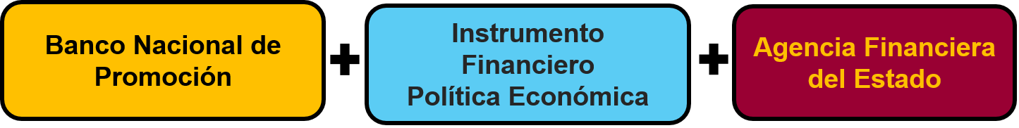 Diagrama funciones ICO: BNP + Instrumento Política Económica + Agencia Financiera