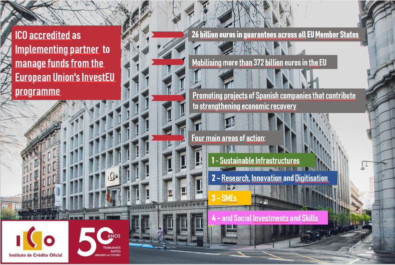 infographic accreditation from the European Commission to manage funds from the European Union's InvestEU