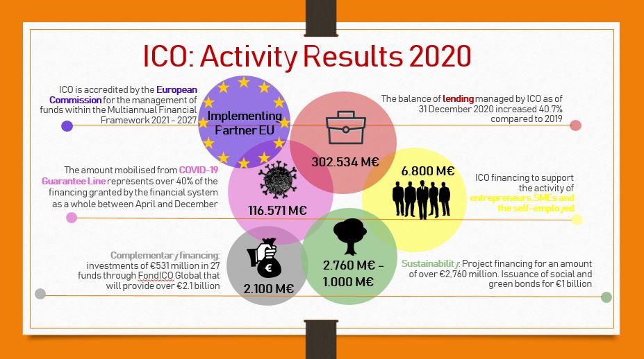 ICO results infographic